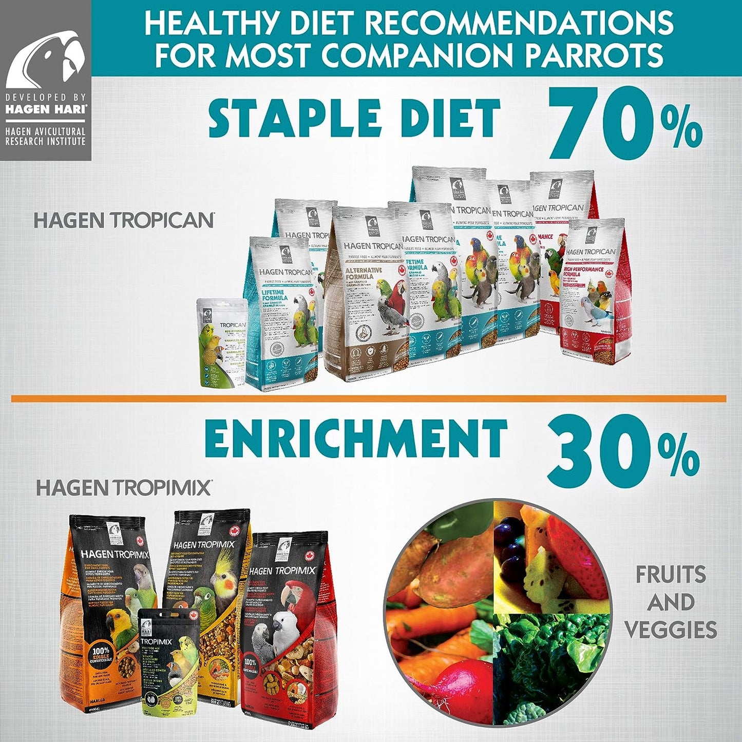 HARI Tropimix Enrichment Food for Small Parrots