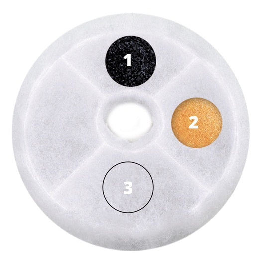 Catit Triple Action Fountain Filter - 5 pack