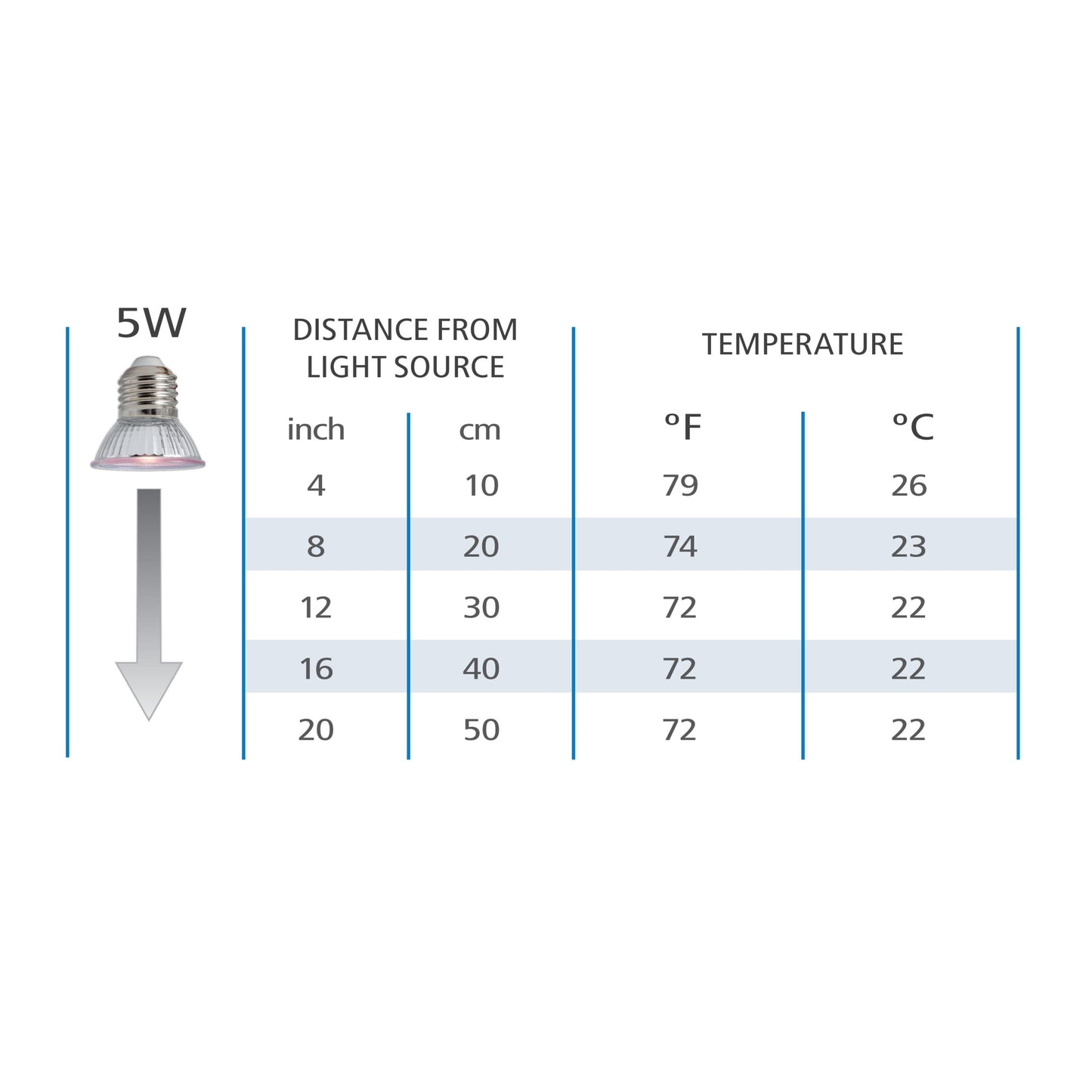 Vision Daylight LED Light 5W