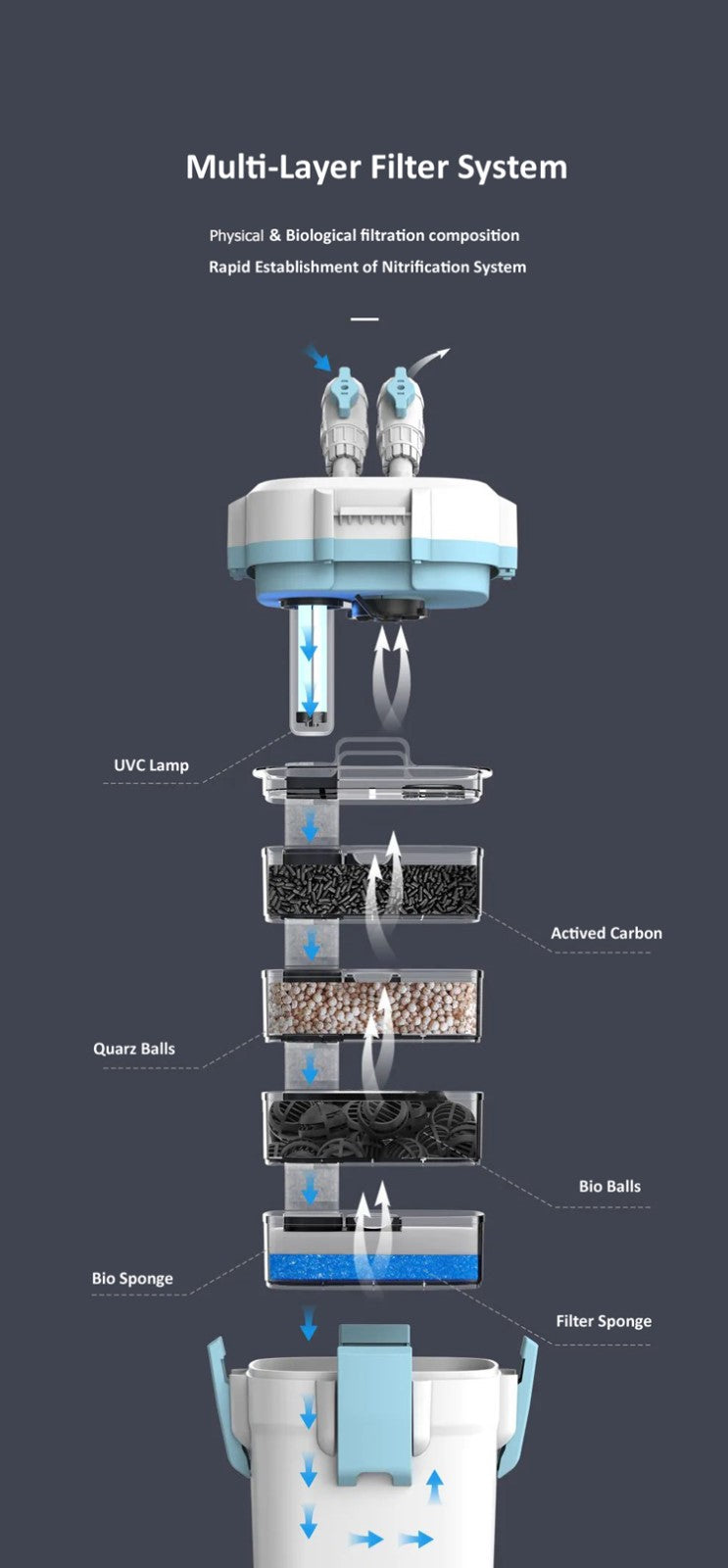 BOYU Canister Filter ADV