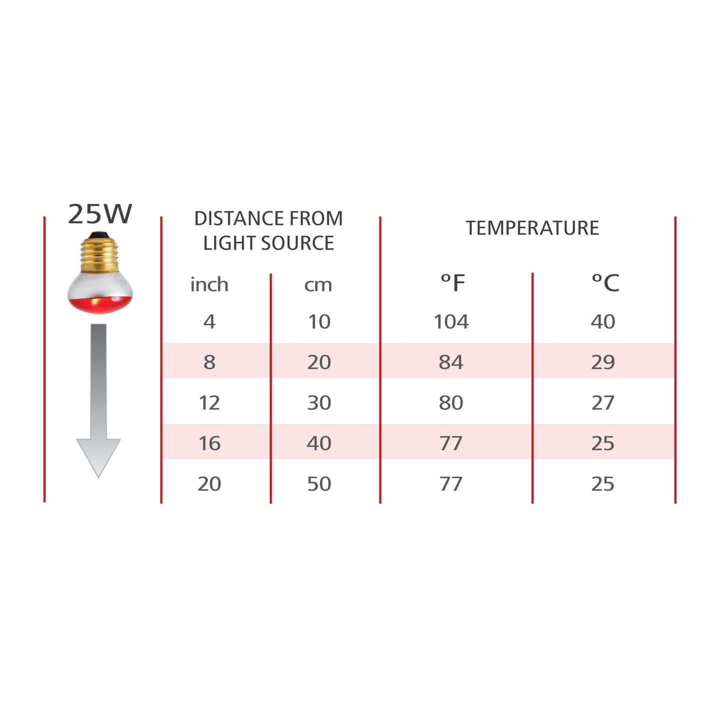 Vision Infrared Basking Light 25W