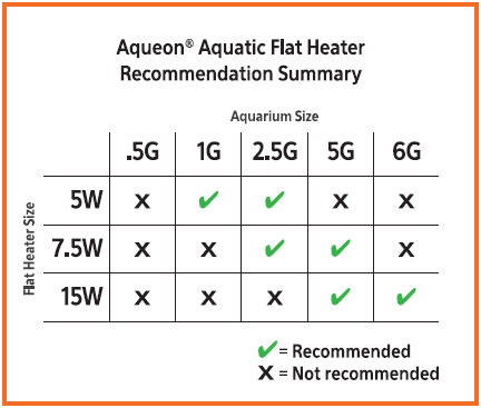 Aqueon Aquatic Flat Heaters 5w